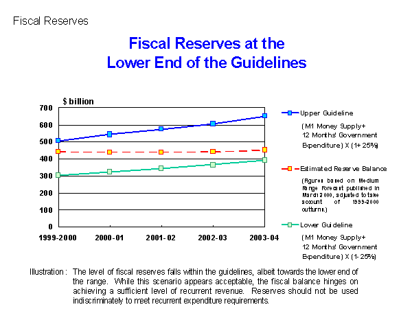 Fiscal Reserves : Fiscal Reserves at the Lower End of the Guidelines