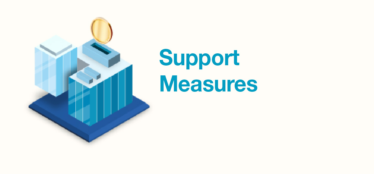 Support Measures